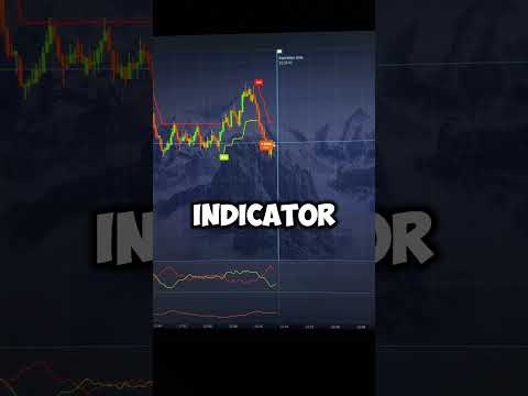 1 Minute Supertrend Pocket Option Trick