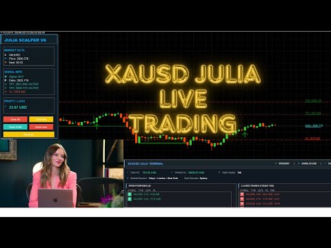 👸 (End) LIVE Trading XAUUSD (Gold) with My Custom Strategy – Real-Time Profit Strategy! | 19/02/2025