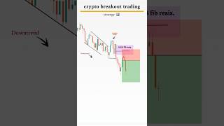 crypto trading l liquidity trap #shorts #trading #forex #liquidity #crypto #strategy 📊