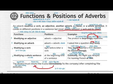 Unit 2: Adjectives & Adverbs (Functions & Positions of Adverbs)