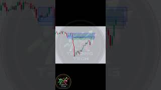 FVG +Mitigation |Trading Tech-23