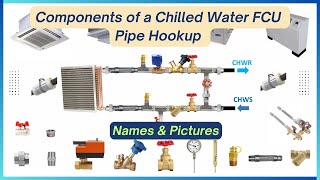 Components of a Chilled Water FCU Pipe Hookup with Names & Pictures #fcu #fancoil #chilledwater 
