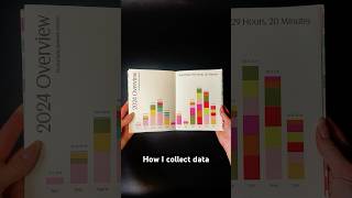 How & why I collect data! #graphicdesign #data #datavisualization #bookdesign #productivity  #popup
