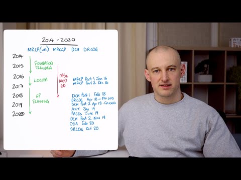 How To Pass Postgraduate Medical Exams While Working Full-TIme