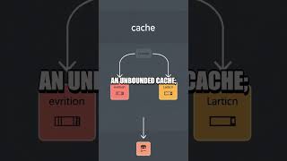 Rooting Out Memory Leaks with LRU Eviction in a Small Project