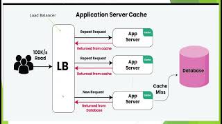 CACHE AND CACHING TECHNIQUES