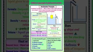 Archimedes’ Principle – Objects float or sink depending on the buoyant force!