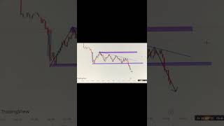 #howtotradechartpatterns #trading #currencytradingtips #currencytrading #forex #scalpingtrader