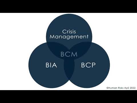 Business Continuity Management | Three modules for the impact-based approach