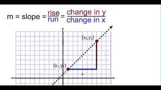 4.4 Rise over Run