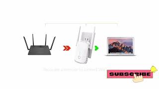 setup my Macard dual band wifi range extender | Installation Instructions |  Setup Not Working |