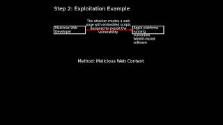 Apple platforms: Web Denial of Service (CVE-2024-44192)