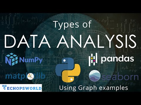 Types of Data Analysis with Realtime graph | Data Science | Techopsworld