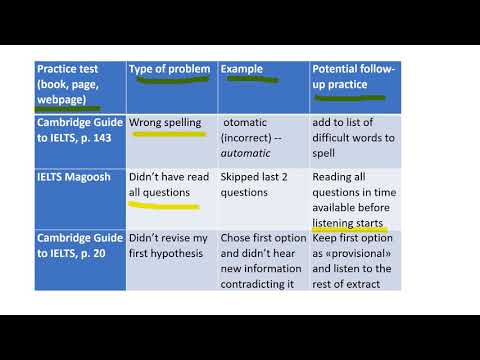 A self-assessment tool for receptive skills