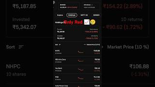 Daily Update 📈📉       #stockmarket #nse #sharemarket #money #bseindia #trading