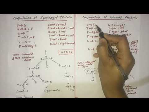 Computation of Synthesized and inherited attributes