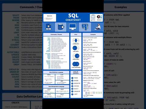 The ULTIMATE SQL Cheat Sheet! #dataanalyst