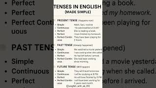 #🎯Tenses in English/with Examples/just do visit, follow and do like🙋👇