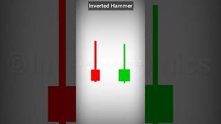 3 Major Bullish Reversal Candlestick Patterns #shorts