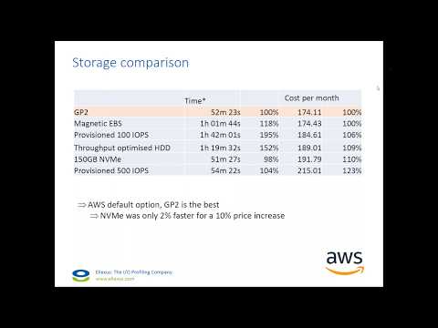 Implementing I O Best Practices to Improve System Performance with Ellexus