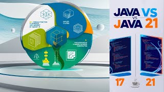 Difference between java 17 and 21 | Java 17 vs  java 21 #java17  #java21