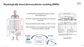 Early assessment of PK properties using ADMET Predictor® HTPK Simulation Technology