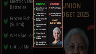 Union Budget 2025 #budget2025 #shortfeed #gk #unionbudget2025 #equityedge05