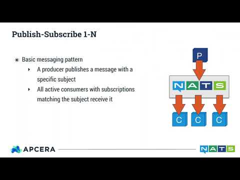 NATS for Modern Messaging and Microservices