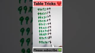 #mathtricksforfastcalculations