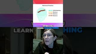 Retrieval Practice: The BEST Learning Technique for Students