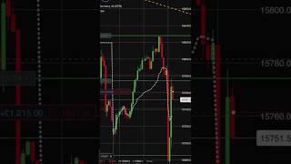 +£1,096 Scalping Dax40 Short #daytradinglive #dax40 #scalpingtradingstrategy