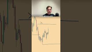 Trading Strategy Explained using market structure, liquidity and supply/demand