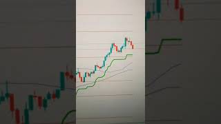 #subscribe #shorts #viral #trading #indonesia