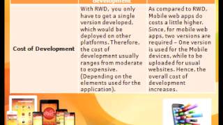 Responsive Web Development or Mobile Web apps -  Which is a Better Option?