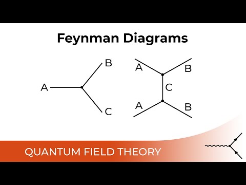 Feynman Diagrams - 4.2