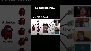 How DDoS attack work #computerknowledge #ethicalhacking #ethicalhackingforbeginners