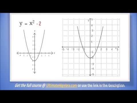 Algebra 2 Lesson 8b - Parabolas (Graphing of Quadratics)