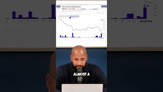 Analyzing Tesla options chain for potential investment opportunities. #eyl #eylu #earnyourleisure