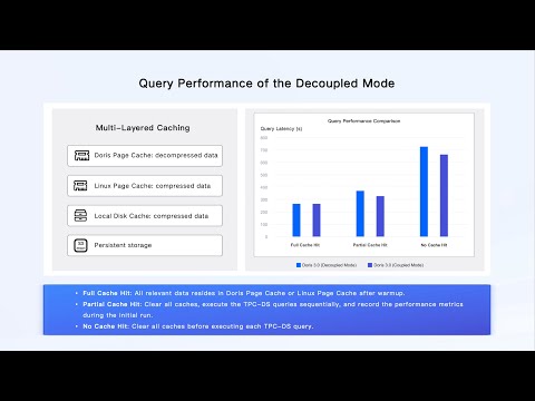 Apache Doris Compute-Storage Decoupled Mode Deep Dive & VeloDB Cloud Demo