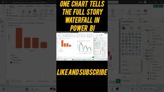 Power BI Waterfall Chart Tutorial | Create Variance Analysis Step by Step