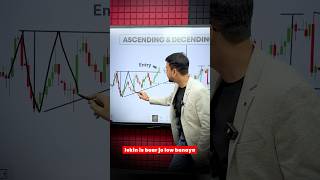 ALL Chart Patterns in 2 Min