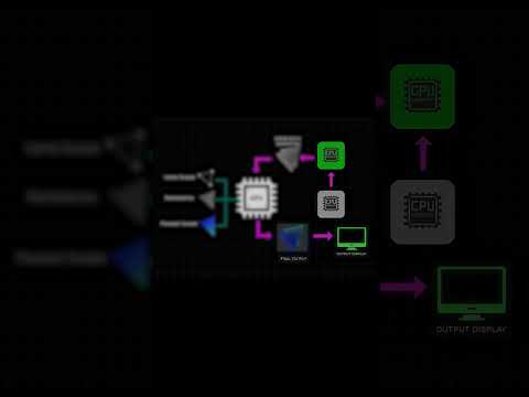 How Game Engines Works? | Inside Game Engine | #gamedevelopment #indiangamedev
