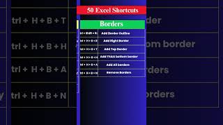 10x Your Productivity with These Excel SQL Tricks  SQL SCHOOL #excel