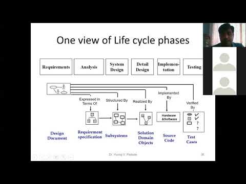 The Embedded System Life Cycle Lecture 10