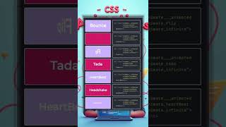 CSS Animations Tips and Tricks