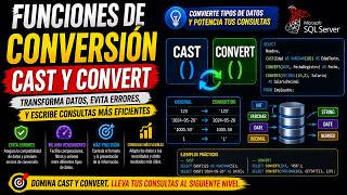Conversion Functions in SQL