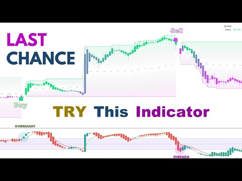 This FREE Indicator Shows Exact Buy and Sell Signals on Multiple Timeframes