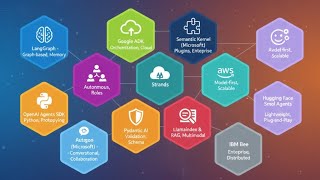 Choosing the RIGHT Agentic AI Framework in 2025 | LangChain vs CrewAI vs AutoGen Complete Guide