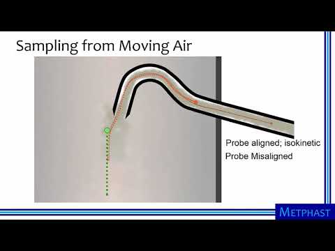 Representative Particle Sampling
