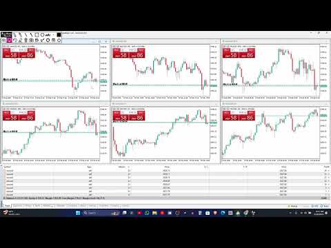 how to make 2% profit || forex trading in hindi ||